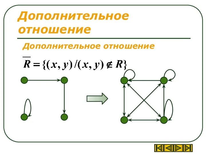 Дополнительное отношение Дополнительное отношение