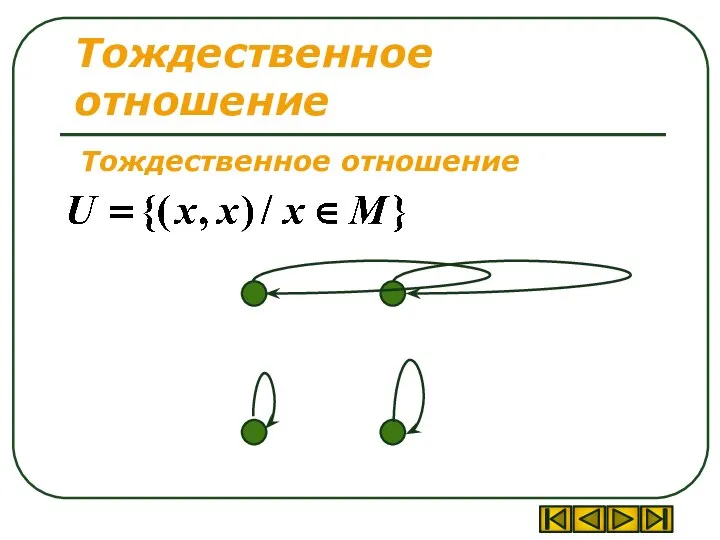 Тождественное отношение Тождественное отношение