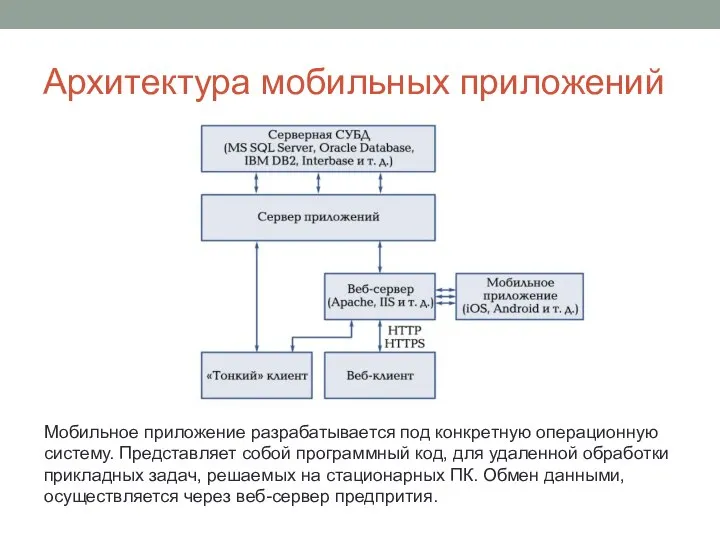 Архитектура мобильных приложений Мобильное приложение разрабатывается под конкретную операционную систему. Представляет собой