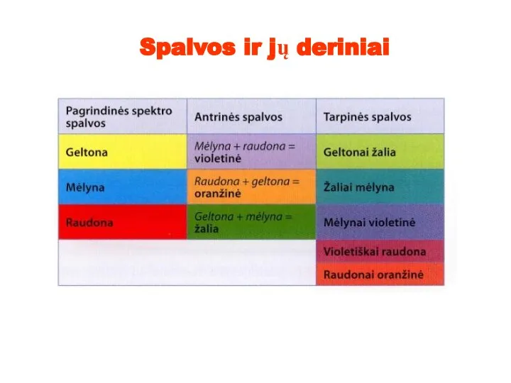 Spalvos ir jų deriniai