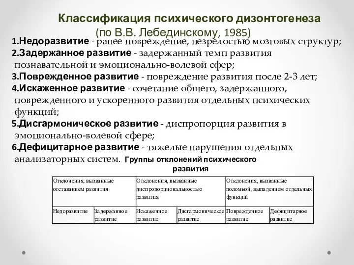 Классификация психического дизонтогенеза (по В.В. Лебединскому, 1985) Недоразвитие - ранее повреждение, незрелостью