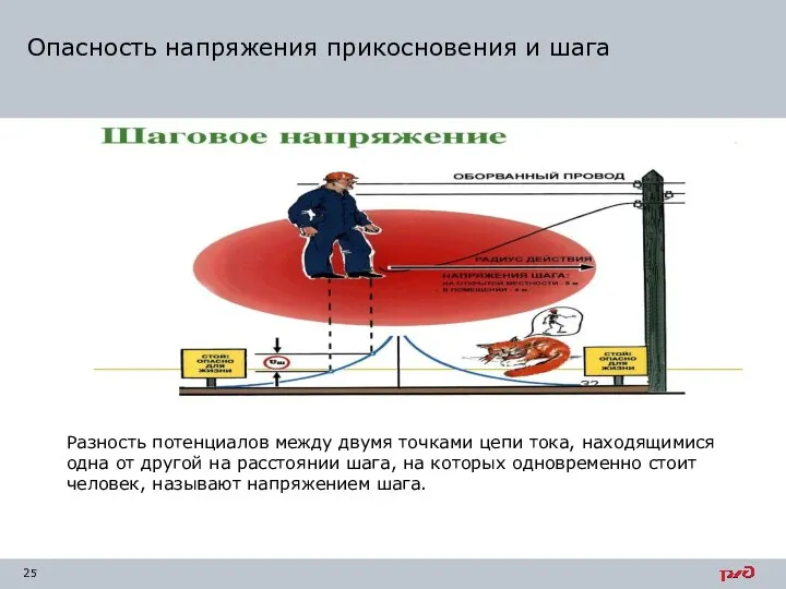 Разность потенциалов между двумя точками цепи тока, находящимися одна от другой на