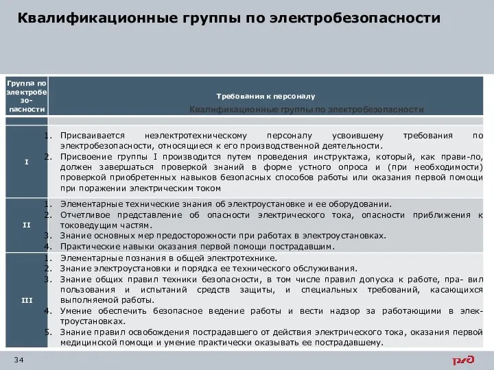 Квалификационные группы по электробезопасности Квалификационные группы по электробезопасности