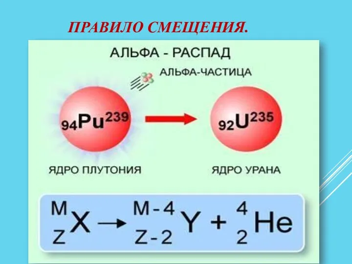 ПРАВИЛО СМЕЩЕНИЯ.