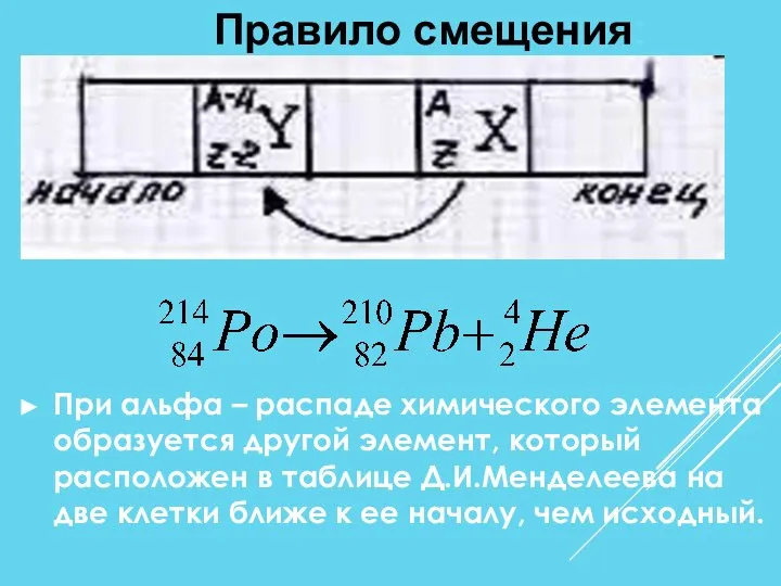 При альфа – распаде химического элемента образуется другой элемент, который расположен в