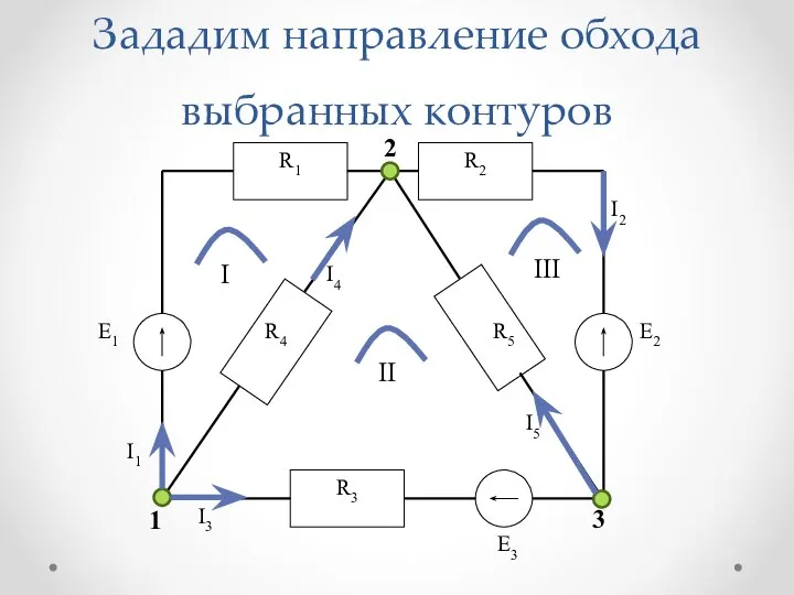 Зададим направление обхода выбранных контуров 1 2 3 I II III