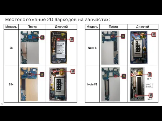 -- Местоположение 2D баркодов на запчастях: