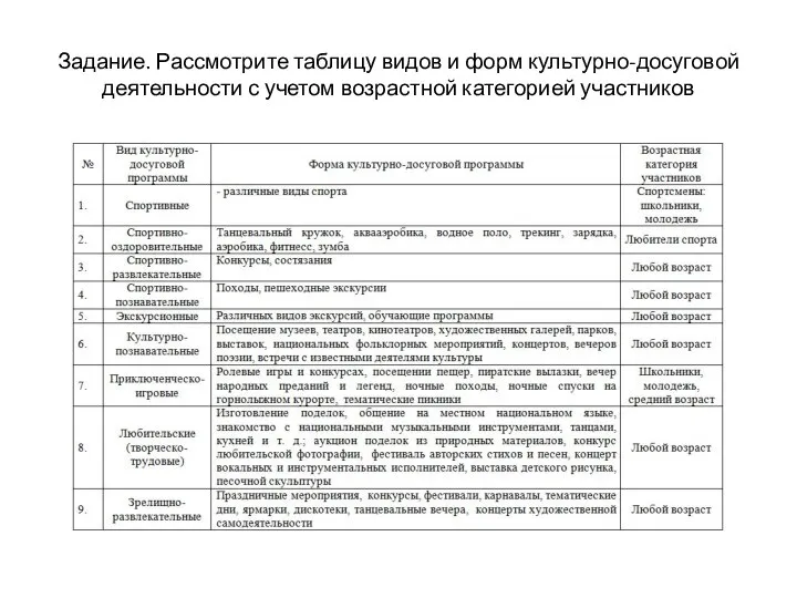 Задание. Рассмотрите таблицу видов и форм культурно-досуговой деятельности с учетом возрастной категорией участников