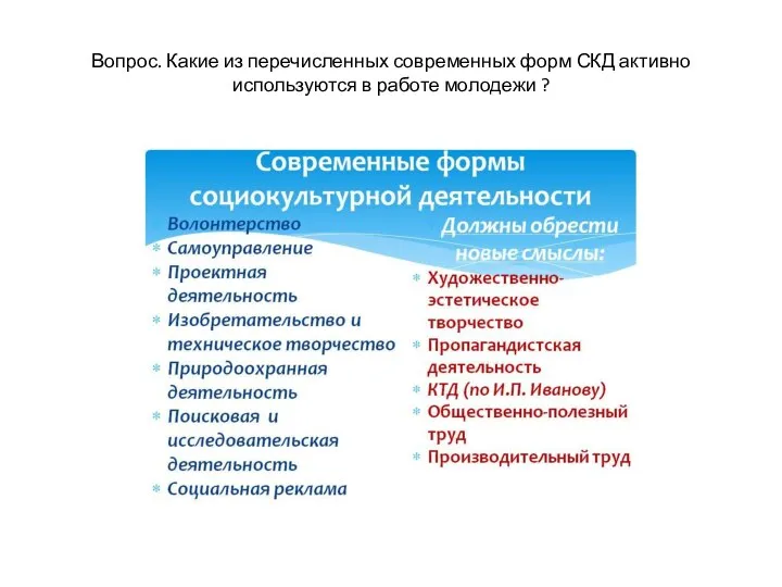 Вопрос. Какие из перечисленных современных форм СКД активно используются в работе молодежи ?