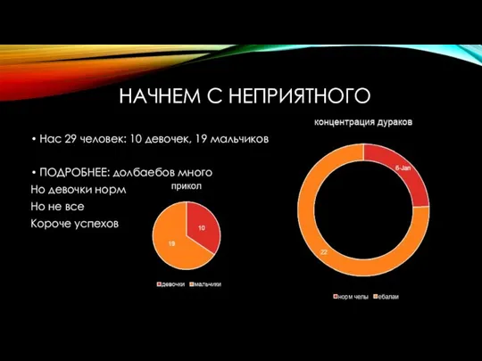 НАЧНЕМ С НЕПРИЯТНОГО Нас 29 человек: 10 девочек, 19 мальчиков ПОДРОБНЕЕ: долбаебов