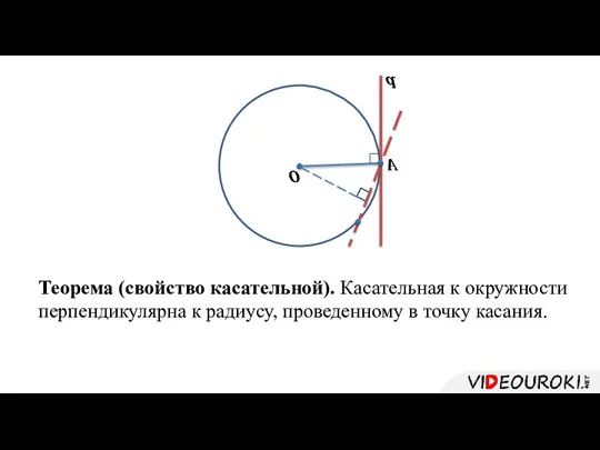 Теорема (свойство касательной). Касательная к окружности перпендикулярна к радиусу, проведенному в точку касания.