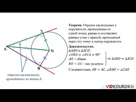 Теорема. Отрезки касательных к окружности, проведенные из одной точки, равны и составляют