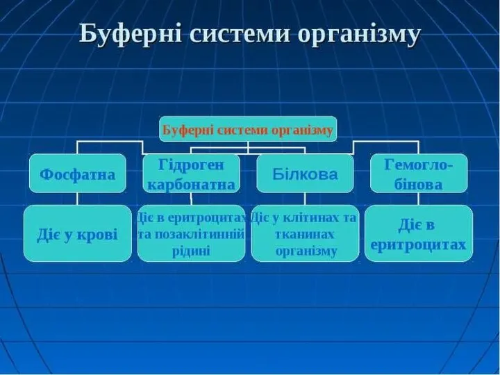 3 ТЕМА « КІНЕТИКА БІОХІМІЧНИХ РЕАКЦІЙ . Х ІМІЧНА РІВНОВАГА. ДОБУТОК РОЗЧИННОСТІ»