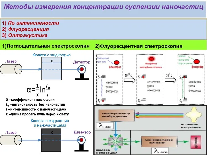 1) По интенсивности 2) Флуоресценция 3) Оптоакустика 1)Поглощательная спектроскопия 2)Флуоресцентная спектроскопия Лазер