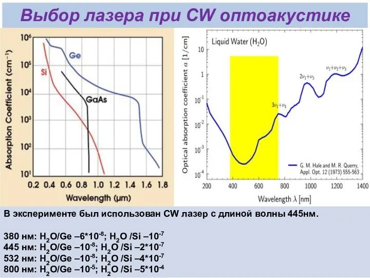 Выбор лазера при CW оптоакустике В эксперименте был использован CW лазер с