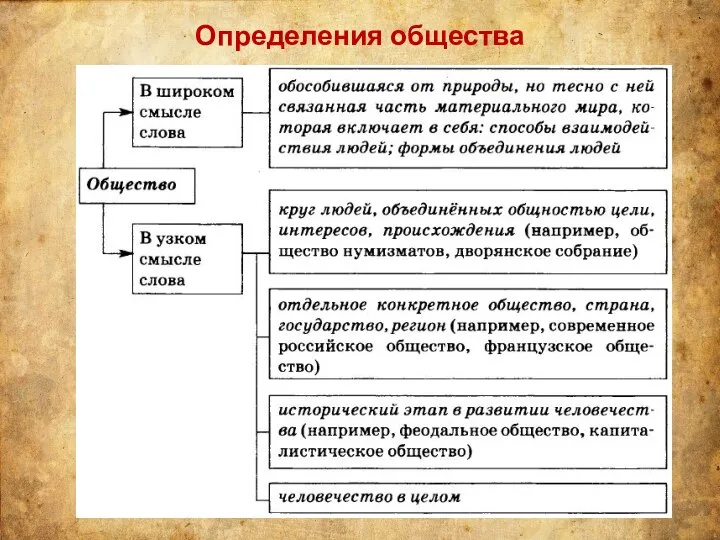 Определения общества