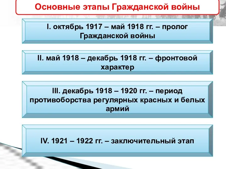 Основные этапы Гражданской войны I. октябрь 1917 – май 1918 гг. –