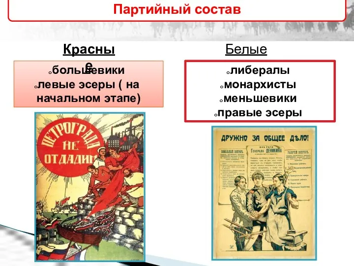 Партийный состав большевики левые эсеры ( на начальном этапе) либералы монархисты меньшевики правые эсеры Красные Белые