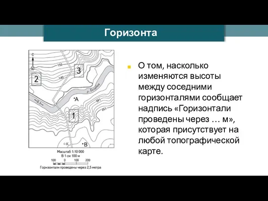 Ilya Schurov Горизонтали О том, насколько изменяются высоты между соседними горизонталями сообщает