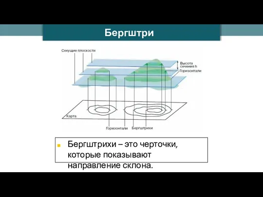 Ilya Schurov Бергштрихи – это черточки, которые показывают направление склона. Бергштрихи