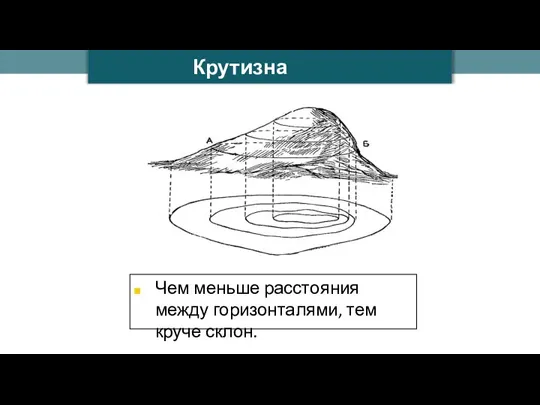 Ilya Schurov Крутизна склона Чем меньше расстояния между горизонталями, тем круче склон.