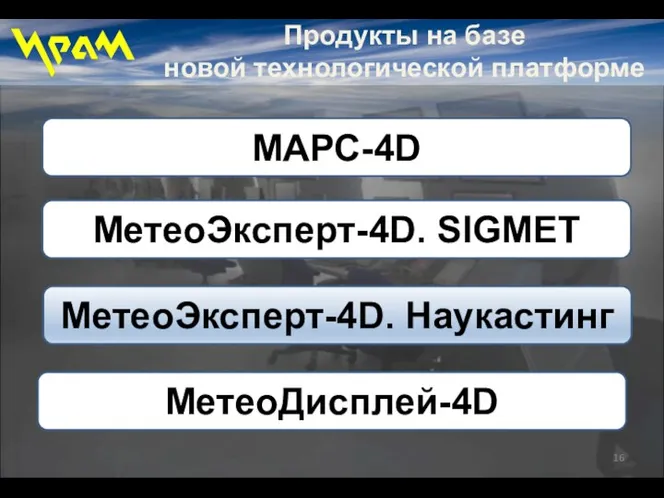 Продукты на базе новой технологической платформе МАРС-4D МетеоЭксперт-4D. SIGMET МетеоЭксперт-4D. Наукастинг МетеоДисплей-4D