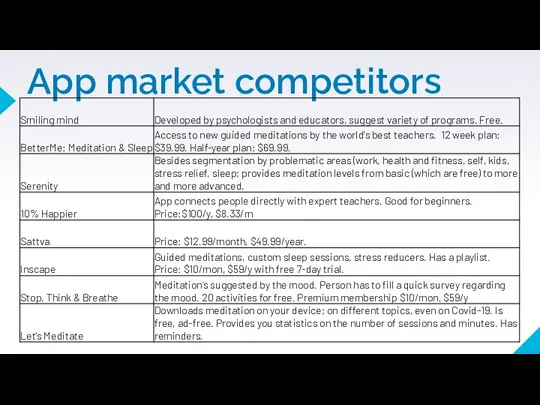 App market competitors