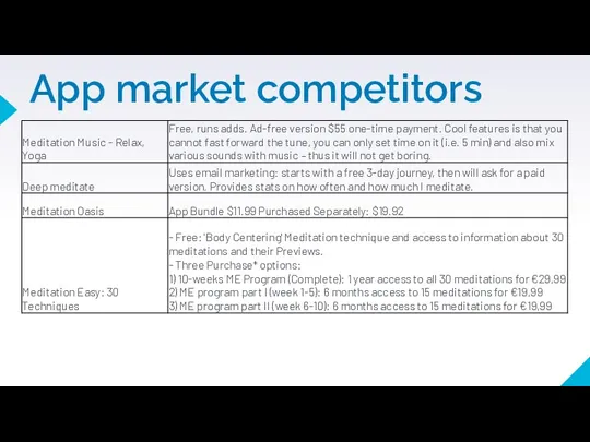 App market competitors