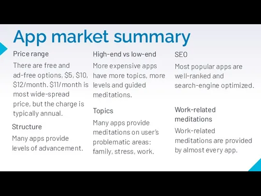 App market summary Price range There are free and ad-free options, $5,