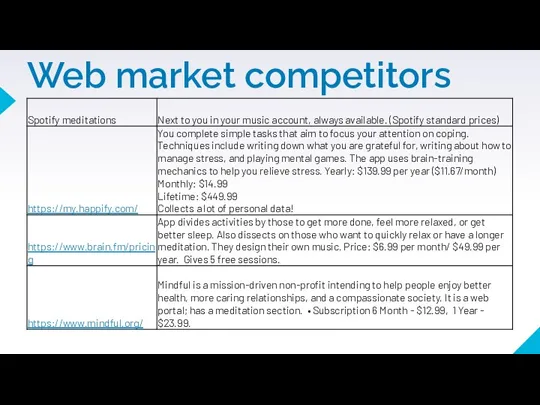 Web market competitors