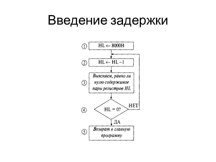 Введение задержки