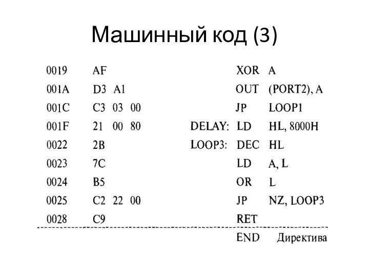 Машинный код (3)