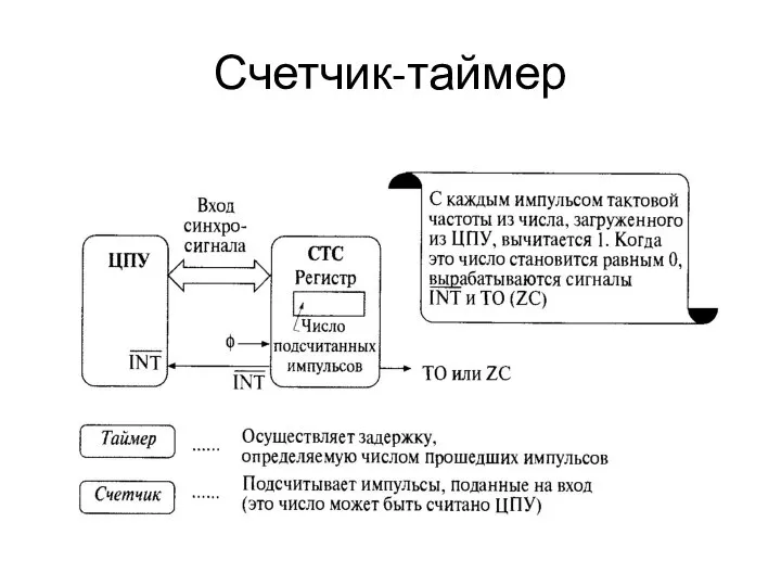 Счетчик-таймер