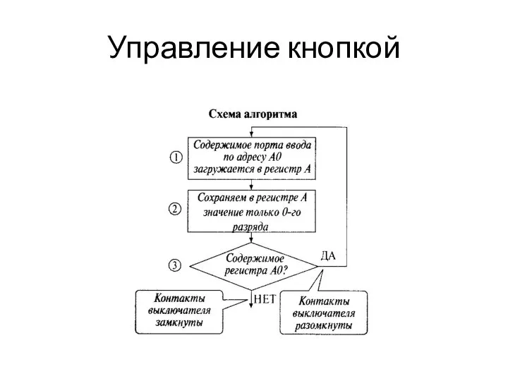 Управление кнопкой