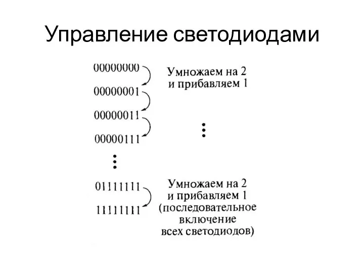 Управление светодиодами