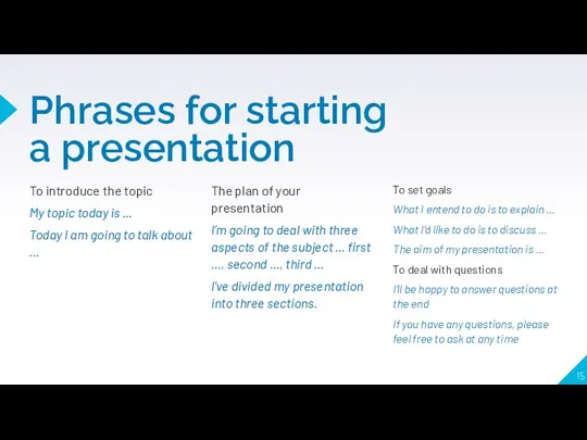 Phrases for starting a presentation To introduce the topic My topic today