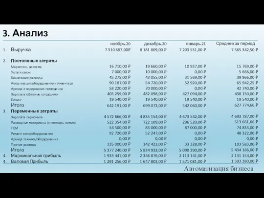 Автоматизация бизнеса 3. Анализ