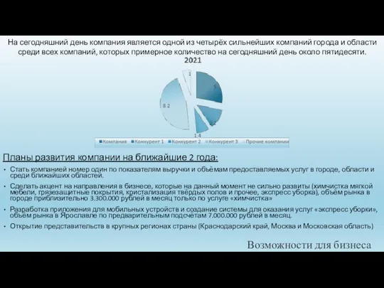 Возможности для бизнеса На сегодняшний день компания является одной из четырёх сильнейших