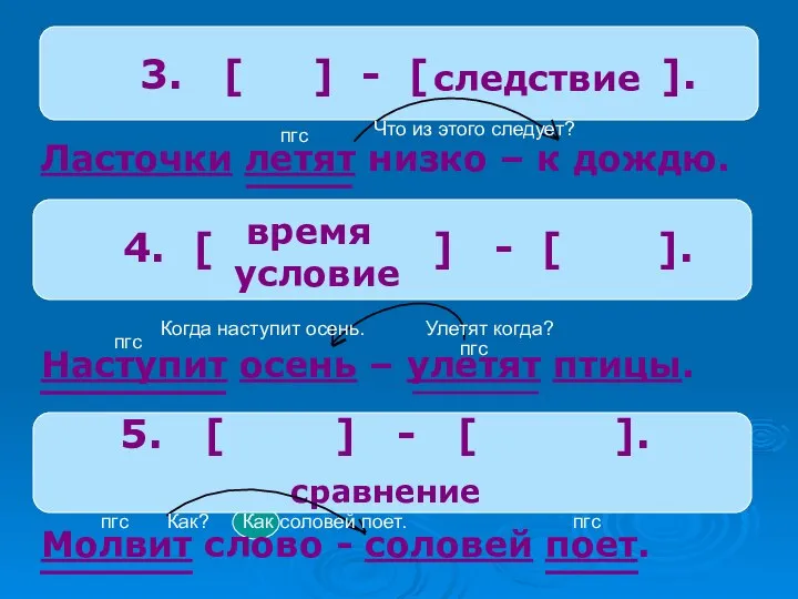 3. [ ] - [ ]. следствие Ласточки летят низко – к