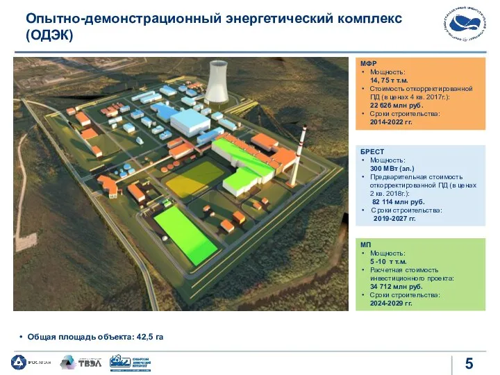 Опытно-демонстрационный энергетический комплекс (ОДЭК) МФР Мощность: 14, 75 т т.м. Стоимость откорректированной