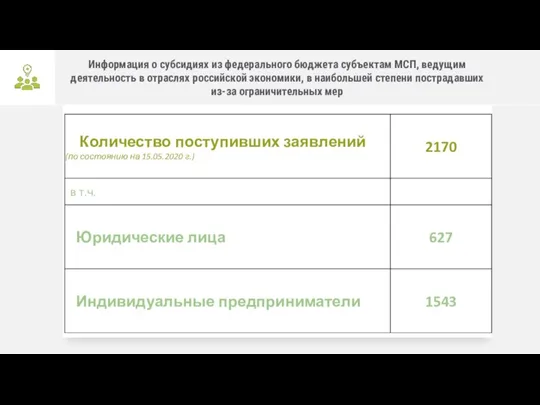 Информация о субсидиях из федерального бюджета субъектам МСП, ведущим деятельность в отраслях