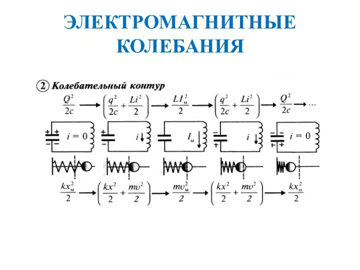 ЭЛЕКТРОМАГНИТНЫЕ КОЛЕБАНИЯ