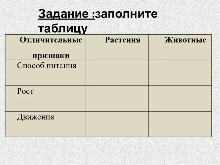 Задание :заполните таблицу