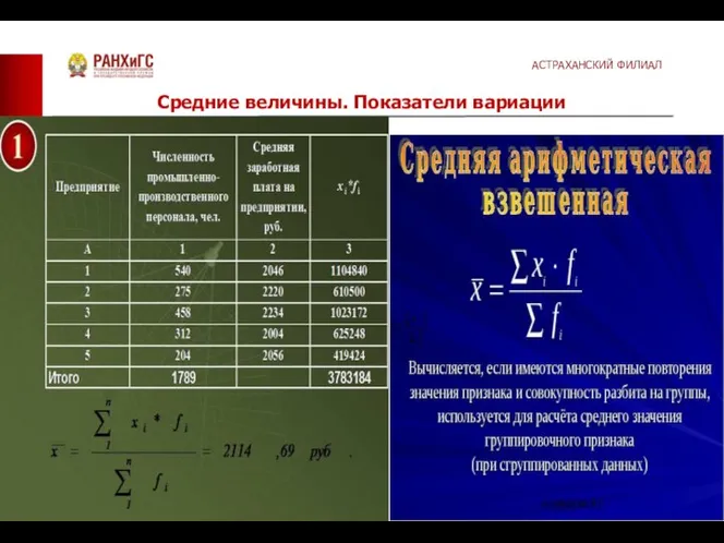 Средние величины. Показатели вариации