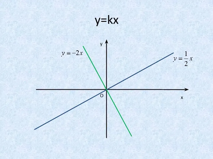y=kx y x O