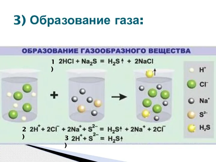 3) Образование газа: 1) 2) 3)