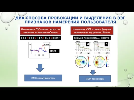 ДВА СПОСОБА ПРОВОКАЦИИ И ВЫДЕЛЕНИЯ В ЭЭГ ПРИЗНАКОВ НАМЕРЕНИЯ ПОЛЬЗОВАТЕЛЯ