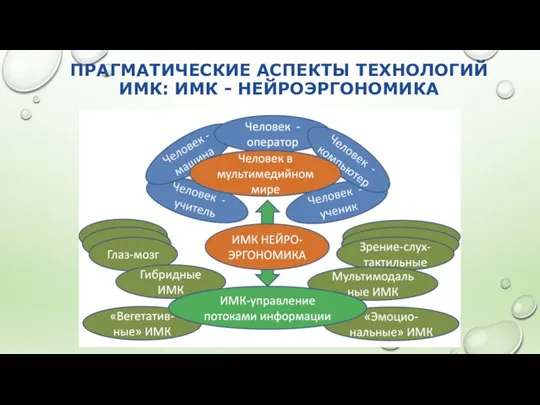 ПРАГМАТИЧЕСКИЕ АСПЕКТЫ ТЕХНОЛОГИЙ ИМК: ИМК - НЕЙРОЭРГОНОМИКА