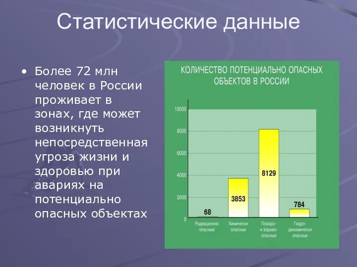 Статистические данные Более 72 млн человек в России проживает в зонах, где