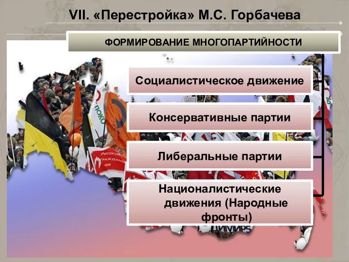 VII. «Перестройка» М.С. Горбачева ФОРМИРОВАНИЕ МНОГОПАРТИЙНОСТИ Социалистическое движение Консервативные партии Либеральные партии Националистические движения (Народные фронты)